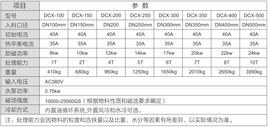DCX型濕式全自動磁分離機