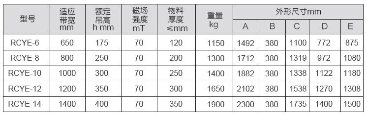 RCYE型永磁自卸式除鐵器參數 RCYE型永磁自卸式除鐵器參數