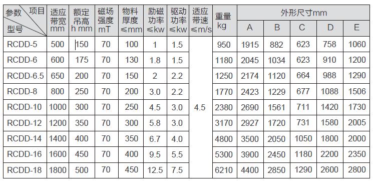 RCDD型自冷自卸式電磁除鐵器參數(shù)表