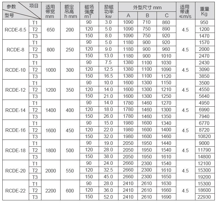 RCDE型油冷式電磁除鐵器參數表