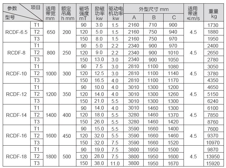 RCDF型油冷自卸式電磁除鐵器參數表