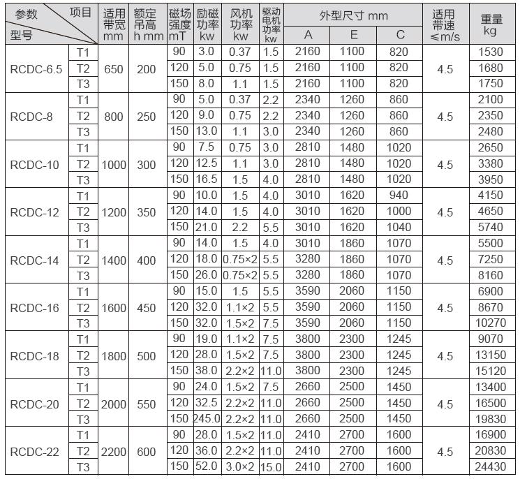 RCDC型風冷自卸式電磁除鐵器參數表