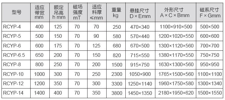 RCYP型永磁手動自卸式除鐵器參數表