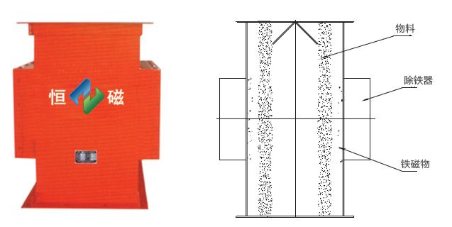 RCYF型垂直管道式永磁除鐵器示意圖