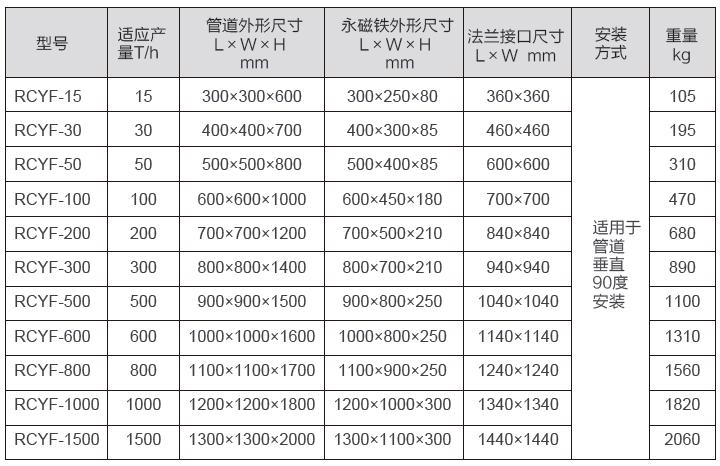 RCYF型垂直管道式永磁除鐵器參數表
