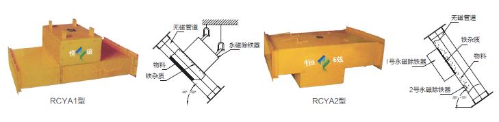 RCYA型傾斜管道式永磁除鐵器示意圖